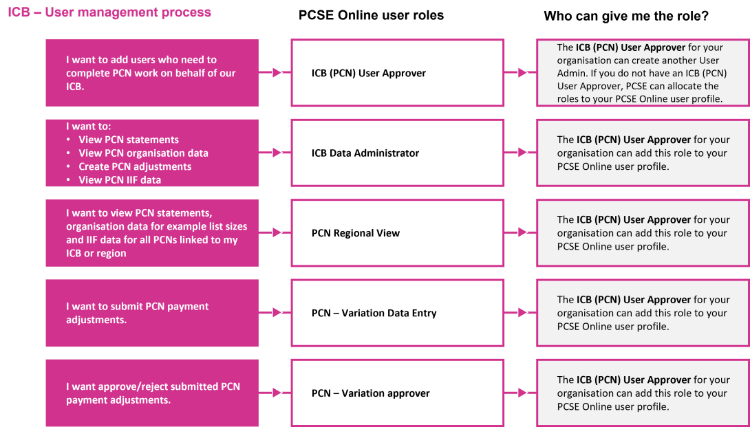 icb-user-management-pcse